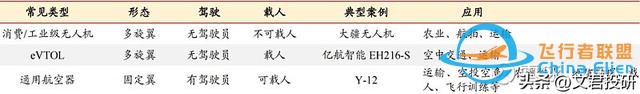 什么！你還不了解低空經(jīng)濟(jì)？這一篇就夠了-7047