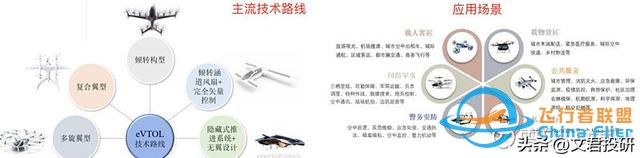 什么！你還不了解低空經(jīng)濟(jì)？這一篇就夠了-3069