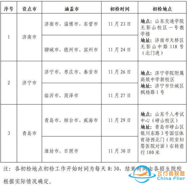 2025年6所院校民航飛行技術(shù)專業(yè)在魯招飛-6543
