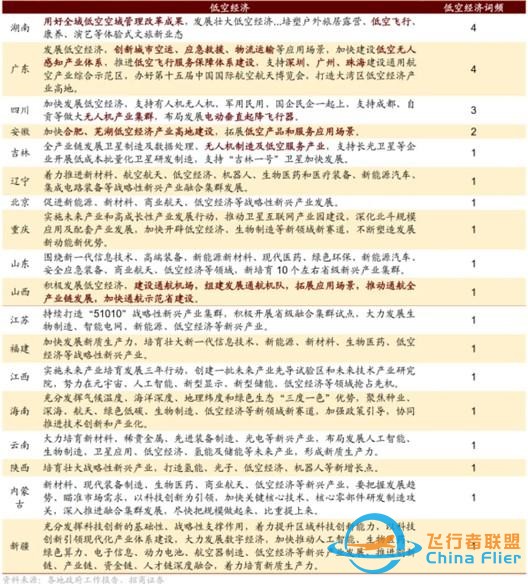 萬(wàn)億市場(chǎng)爆發(fā)前夜，低空經(jīng)濟(jì)企業(yè)拿單、融資暗戰(zhàn)2026-7457