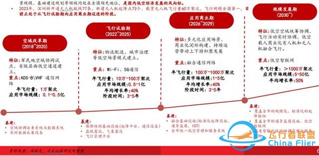 萬(wàn)億市場(chǎng)爆發(fā)前夜，低空經(jīng)濟(jì)企業(yè)拿單、融資暗戰(zhàn)2026-7203