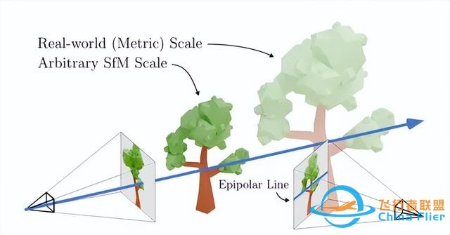 pixelSplat:用于可擴展3D重建的圖像對的3D高斯splat(CVPR2024)-2035