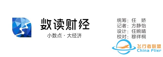 一圖看懂｜萬億低空經(jīng)濟(jì)蓄力“起飛”  六城市試點(diǎn)搶跑-7529