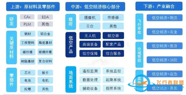 什么是“低空經(jīng)濟”？-867