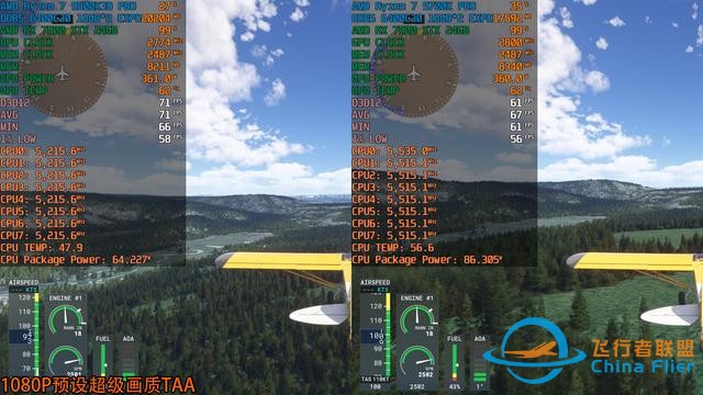 《微軟模擬飛行2024》7款A(yù)卡和2款CPU測試，9800X3D更配7900 XTX-6886