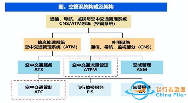 低空經(jīng)濟(jì)崛起：政策預(yù)期 市場關(guān)注，未來發(fā)展趨勢分析-3039