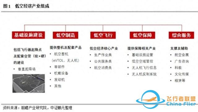 全國(guó)首例！低空經(jīng)濟(jì)30年特許經(jīng)營(yíng)權(quán)，賣(mài)了多少錢(qián)？-3962