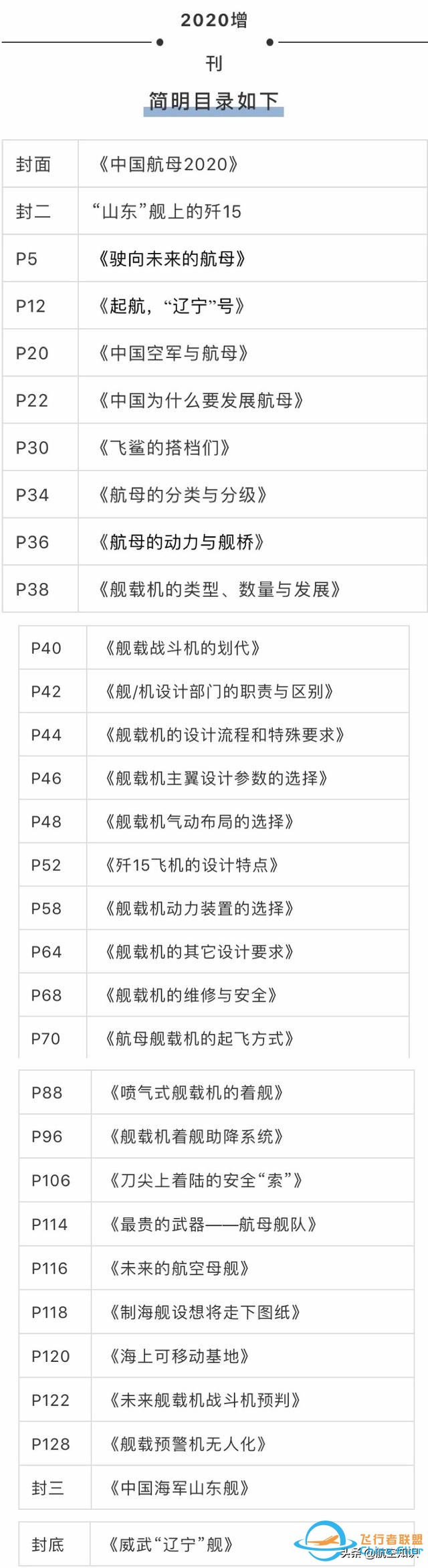 《航空知識(shí)》2020年-增刊 全新上市-7085