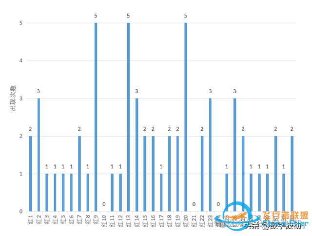 雙色球24029期統(tǒng)計(jì)數(shù)據(jù)分析,偏態(tài)算法與技巧-8736 雙色球24029期統(tǒng)計(jì)數(shù)據(jù)分析,偏態(tài)算法與技巧-8736