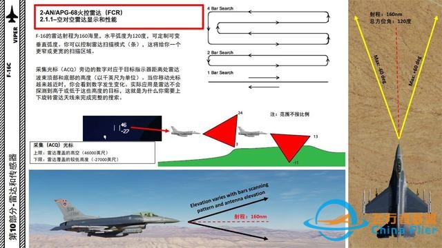 DCS F-16中文指南 10.3AN/APG-68火控雷達(dá)-2705