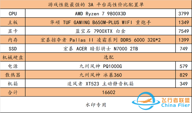 新游來襲！新的 3A 大作，不趁著 Zen5 CPU 特價組臺電腦犒賞自己？-918