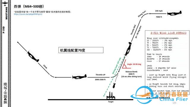 模擬飛行 DCS P-51D野馬 中文指南 9.6投彈-351