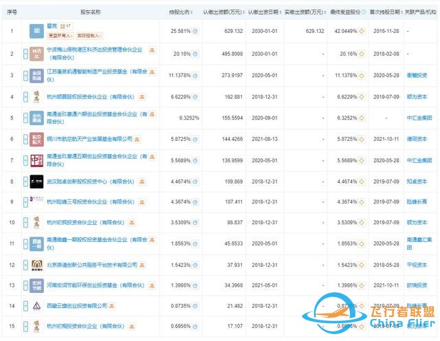 100萬(wàn)元船票上太空！商業(yè)航天加速起飛，多家產(chǎn)業(yè)鏈公司現(xiàn)身-6306