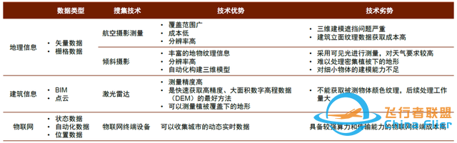 中金：元宇宙系列之?dāng)?shù)字孿生——行業(yè)應(yīng)用篇：空間再造、虛實(shí)交互-6567