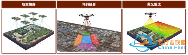 中金：元宇宙系列之?dāng)?shù)字孿生——行業(yè)應(yīng)用篇：空間再造、虛實(shí)交互-2944