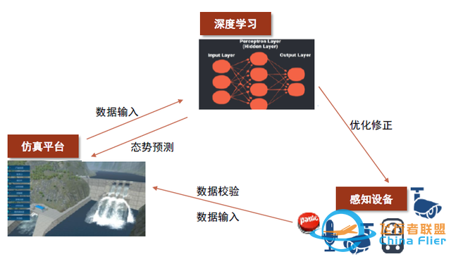 中金：元宇宙系列之?dāng)?shù)字孿生——行業(yè)應(yīng)用篇：空間再造、虛實(shí)交互-8405