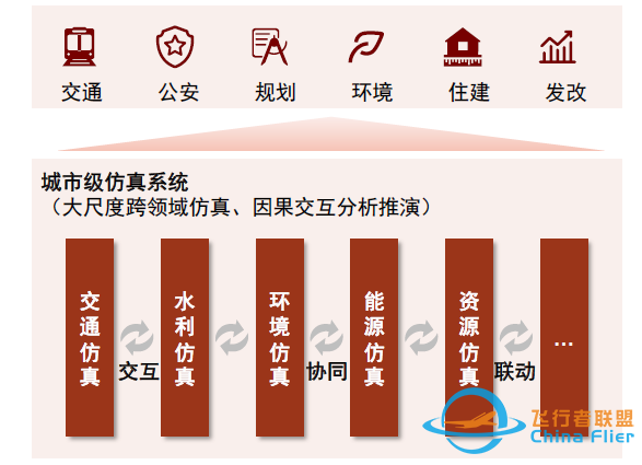 中金：元宇宙系列之?dāng)?shù)字孿生——行業(yè)應(yīng)用篇：空間再造、虛實(shí)交互-4504