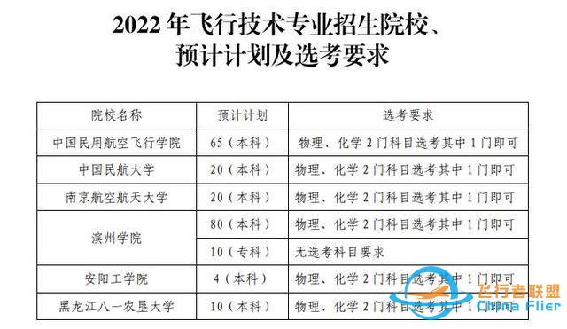 圓你藍(lán)天夢(mèng)！濱州學(xué)院2022年民航招飛計(jì)劃90人，詳情看這里-8567