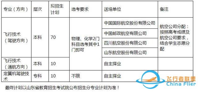 圓你藍(lán)天夢(mèng)！濱州學(xué)院2022年民航招飛計(jì)劃90人，詳情看這里-3812
