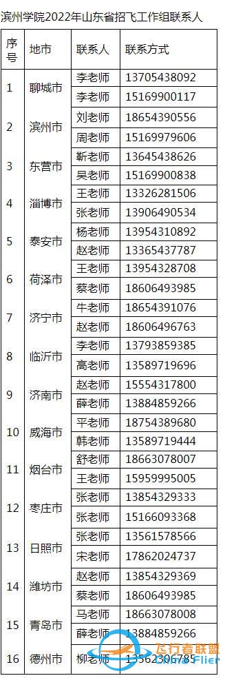 圓你藍(lán)天夢(mèng)！濱州學(xué)院2022年民航招飛計(jì)劃90人，詳情看這里-6609