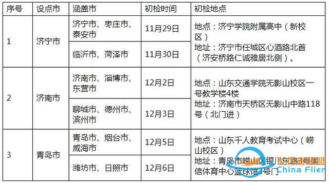 圓你藍(lán)天夢(mèng)！濱州學(xué)院2022年民航招飛計(jì)劃90人，詳情看這里-3434