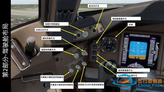 模擬飛行P3D PMDG Boeing波音777客機(jī) 中文指南 2.2操縱桿-3881
