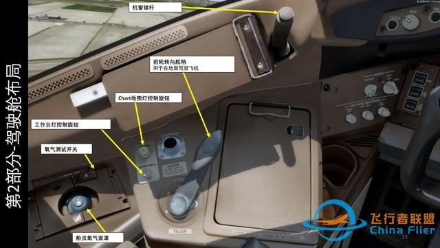 模擬飛行P3D PMDG Boeing波音777客機(jī) 中文指南 2.2操縱桿-675