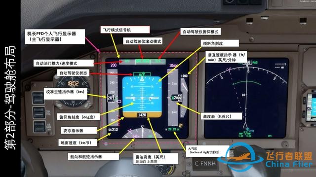 模擬飛行P3D PMDG Boeing波音777客機(jī) 中文指南 2.2操縱桿-7985