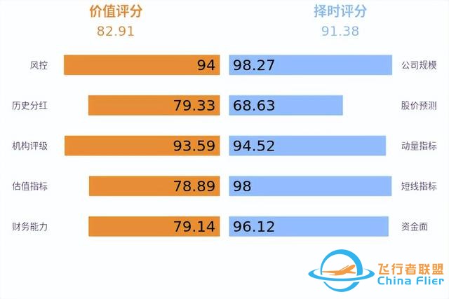 低空經(jīng)濟(jì)發(fā)展迅猛，有望未來可期！-983