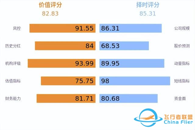 低空經(jīng)濟(jì)發(fā)展迅猛，有望未來可期！-7554
