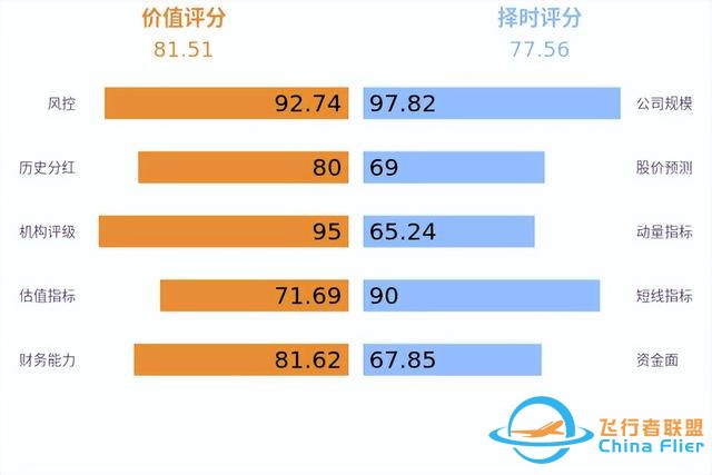 低空經(jīng)濟(jì)發(fā)展迅猛，有望未來可期！-8324