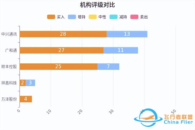 低空經(jīng)濟(jì)發(fā)展迅猛，有望未來可期！-7742