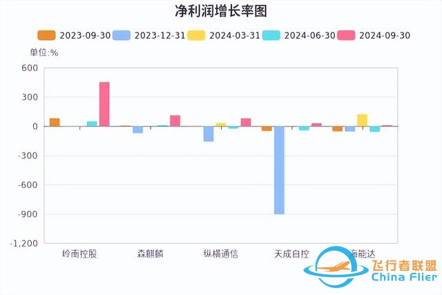 低空經(jīng)濟(jì)發(fā)展迅猛，有望未來可期！-6387
