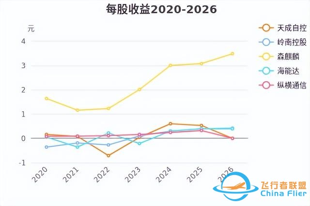 低空經(jīng)濟(jì)發(fā)展迅猛，有望未來可期！-9861
