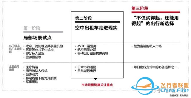 低空經(jīng)濟(jì)簡(jiǎn)要梳理-8130