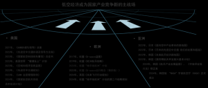 低空經(jīng)濟：誰在率先“起飛”？——國內(nèi)低空經(jīng)濟城市格局