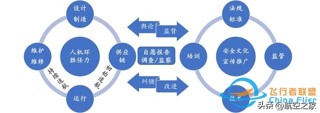 中國低空經(jīng)濟發(fā)展現(xiàn)狀、安全挑戰(zhàn)及運營對策——以通用航空為例-6542