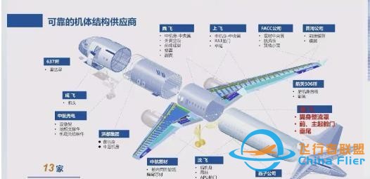 中國商飛披露國產(chǎn)飛機新進展，更大的C939飛機在預(yù)研-491