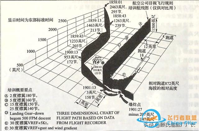 機(jī)組趕時(shí)間死神來(lái)招手，記美國(guó)航空383航班1965.11.8辛辛那提空難-6026