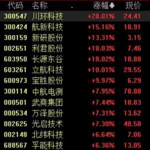 低空經(jīng)濟(jì)利好政策持續(xù)加碼，多主線挖掘產(chǎn)業(yè)鏈投資機(jī)會(huì)