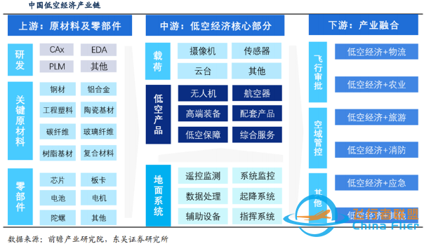 低空經(jīng)濟有哪些應用？哪些產(chǎn)業(yè)會受益？需要哪些專業(yè)人才？-7877