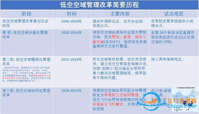 低空經(jīng)濟(jì)：創(chuàng)新驅(qū)動下的產(chǎn)業(yè)變革｜OpenTalk回顧-985