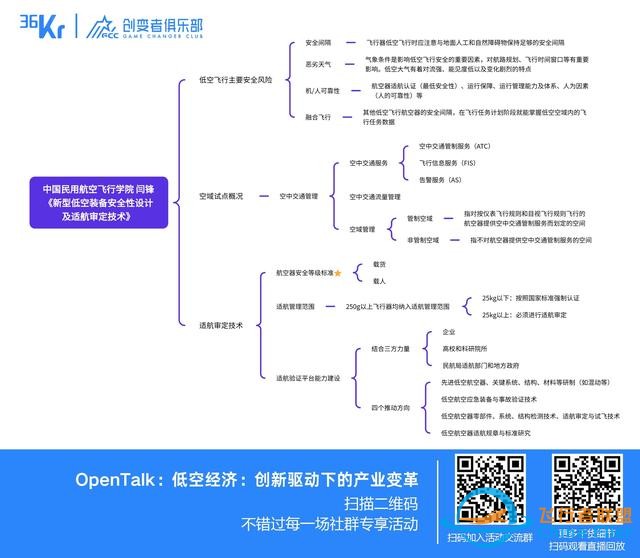 低空經(jīng)濟(jì)：創(chuàng)新驅(qū)動下的產(chǎn)業(yè)變革｜OpenTalk回顧-7931