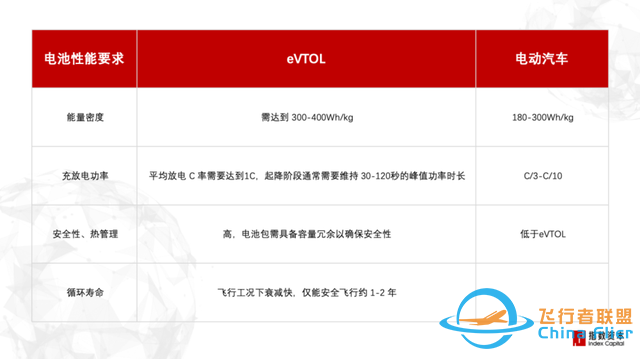低空經(jīng)濟(jì)：布局eVTOL，參考汽車還是飛機(jī)？-8345