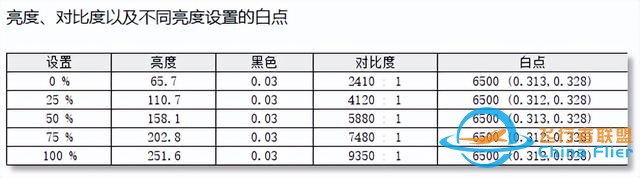三星玄龍騎士G93SD顯示器評(píng)測(cè)：無(wú)窮視界 盡情探索-8816