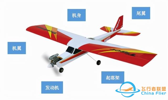 航空模型的基礎(chǔ)知識(shí)-652