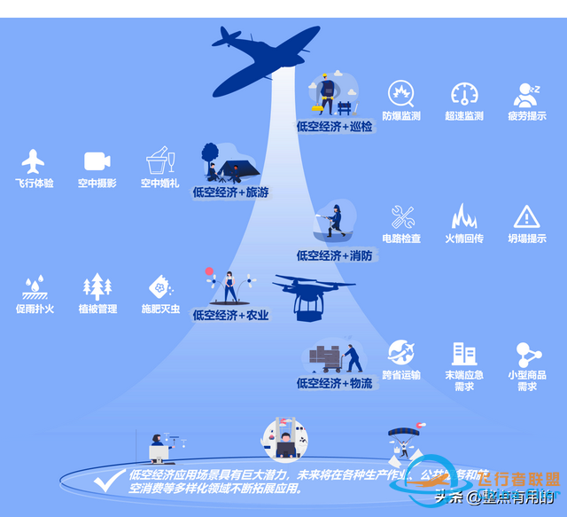 2024低空經(jīng)濟元年：一篇文章讓你搞懂低空經(jīng)濟,搭上低空經(jīng)濟快車-8141