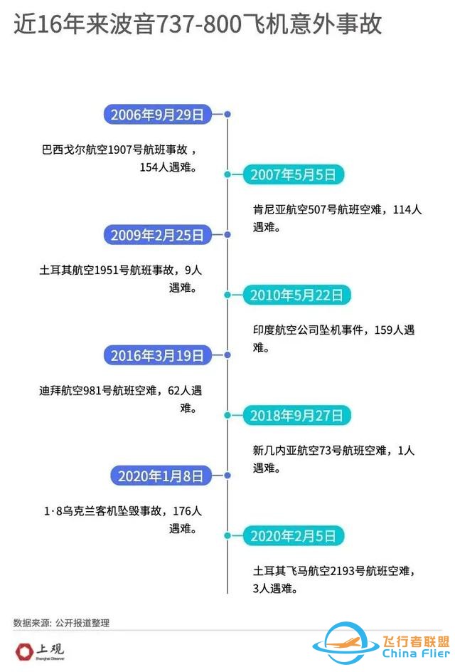 飛機(jī)接連出事，全球航空進(jìn)入“黑暗時(shí)刻”！背后藏著一個(gè)大趨勢(shì)-5929