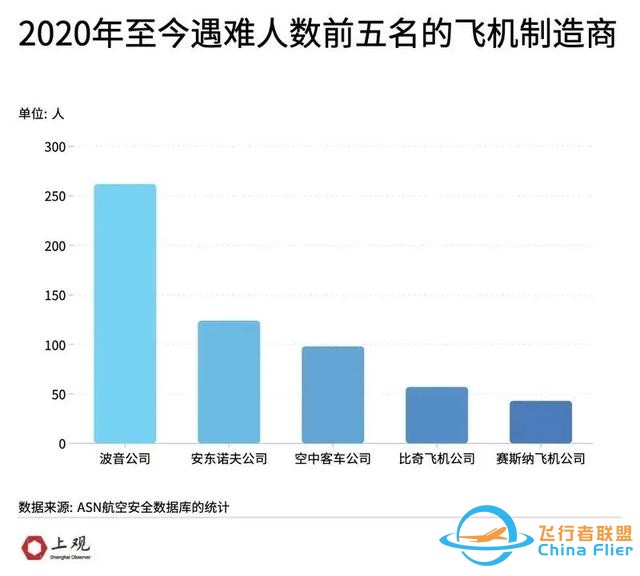 飛機(jī)接連出事，全球航空進(jìn)入“黑暗時(shí)刻”！背后藏著一個(gè)大趨勢(shì)-2718