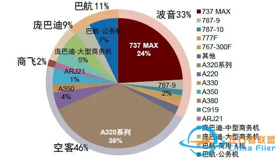 飛機(jī)接連出事，全球航空進(jìn)入“黑暗時(shí)刻”！背后藏著一個(gè)大趨勢(shì)-6130